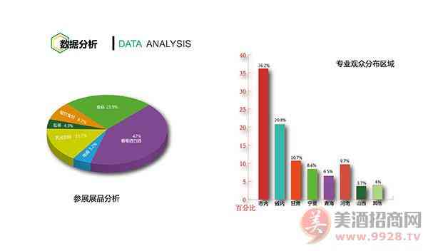 往届数据分析