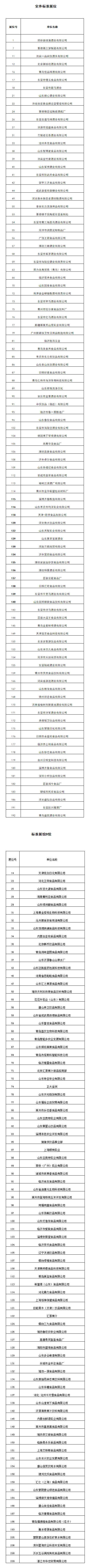 一封来自2020年(第83届)山东省糖酒商品交易会的邀请函