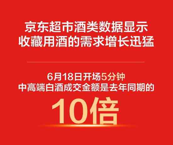 618中高端白酒交易额超去年同期10倍_华体会体育正规网
网