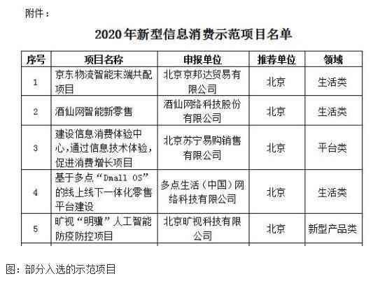 酒仙网入选工信部新型信息消费示范项目名单