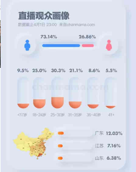 带货100万瓶！罗永浩+谷小酒为何能5分钟“干掉”一个酒厂？