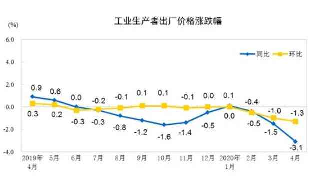 4月份酒类消费价格同比上涨2.8%