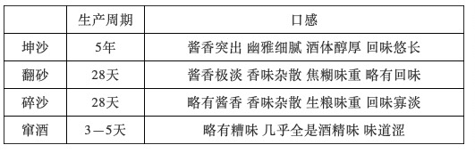 仁怀对“窜酒”开刀问斩，“清洁”酱酒市场_华体会体育正规网
网