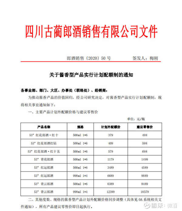 郎酒酱香型双轨制落地 青花郎建议零售价上调至1499元_华体会体育正规网
网