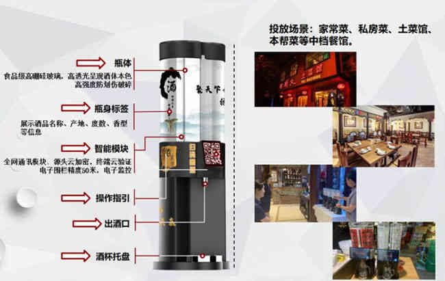 白酒新零售怎么玩