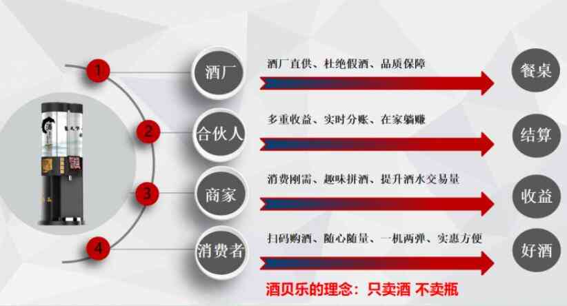 白酒新零售怎么玩？上海这家物联网企业成了网红_华体会体育正规网
网