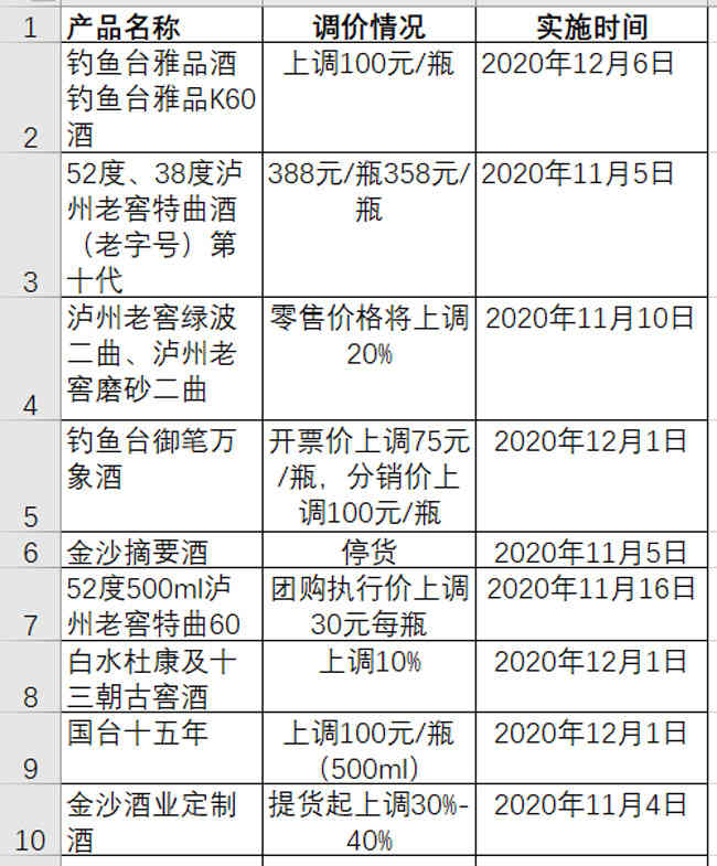 停货涨价，今年年底旺季常规操作有点不一样！_华体会体育正规网
网