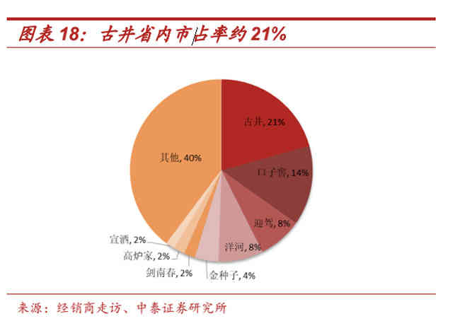 古井贡酒省内并购！拟收购明光酒业，抢占省内份额，皖酒格局生变？_华体会体育正规网
网