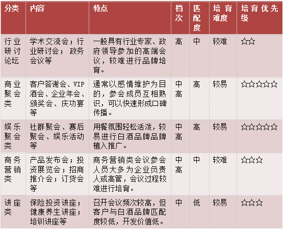 抢300亿年会用酒市场 这6步很重要