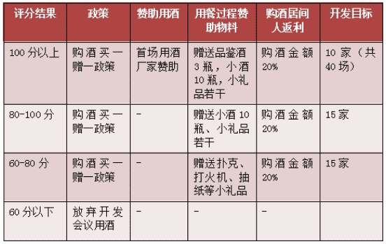 抢300亿年会用酒市场 这6步很重要