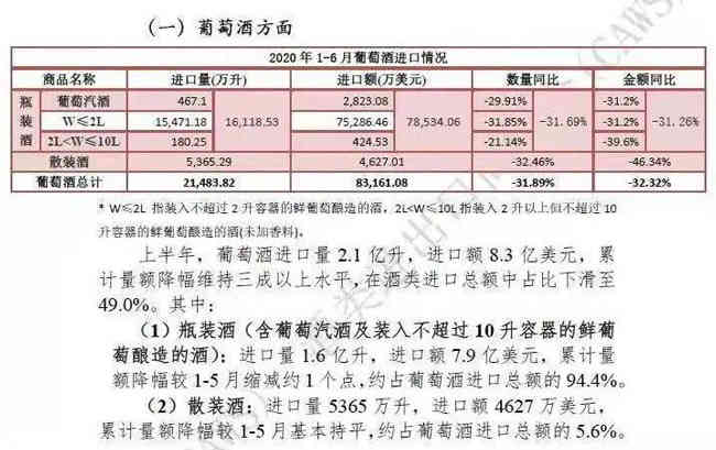 海关新规范或推动消费者对酒类进口方式更清晰？_华体会体育正规网
网