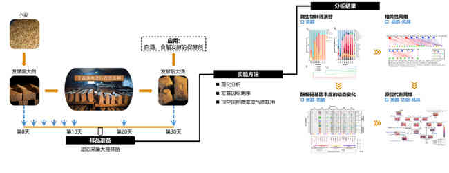 泸州老窖