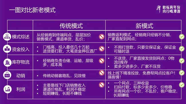 对话潭酒李锐深：目标50亿，“慢行”潭酒互联网样本_华体会体育正规网
网