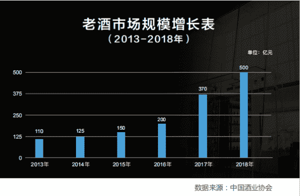 十年磨一剑，茅友公社携手京东打造老酒交易新模式