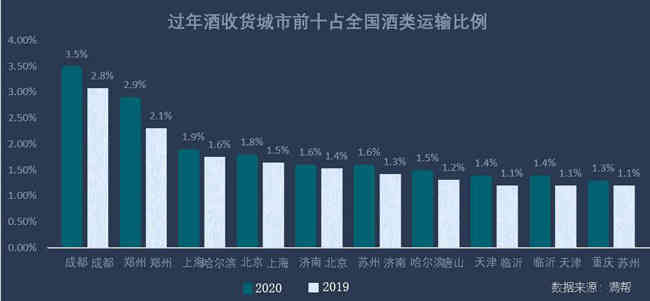 就地过年，酒流向有何变化？_华体会体育正规网
网