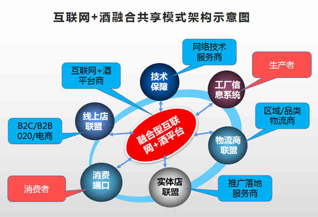 互联网+酒，哪种才是好模式？_华体会体育正规网
网