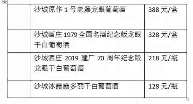 国产葡萄酒“不行”？TA第一个不同意_华体会体育正规网
网