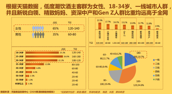 年轻人喜欢的青梅酒是什么口味？