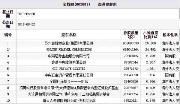 金螳螂总经理协助调查股价跌停 私募通合投资等持股