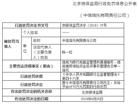 中信信托违法遭罚70万 为银行规避监管提供通道服务