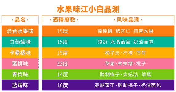 水果味江小白限量首发 这次给酒业带来什么“味”？