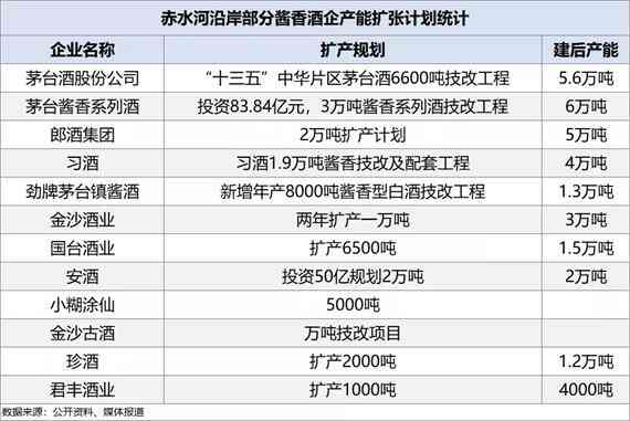 酱酒产能的“缺口”传递到“第二梯队”？