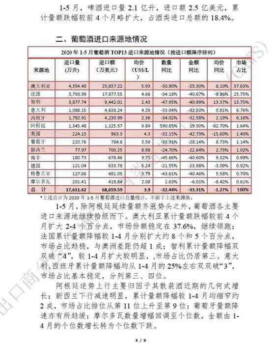 2020年1-5月酒类进口统计分析