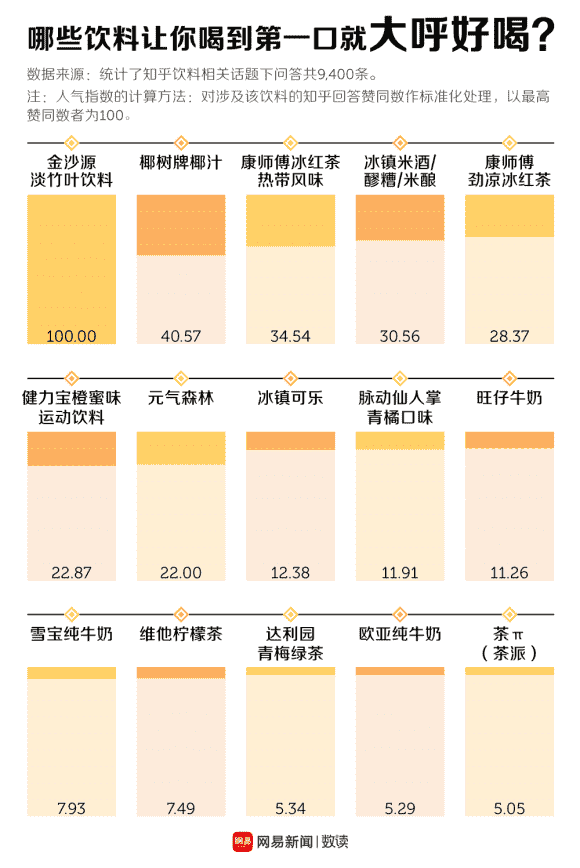 水果味江小白的背后 藏着一个2万亿市场的流行趋势