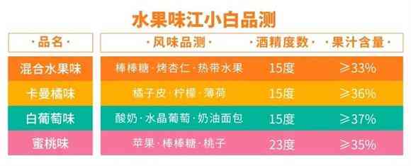 水果味江小白的背后 藏着一个2万亿市场的流行趋势