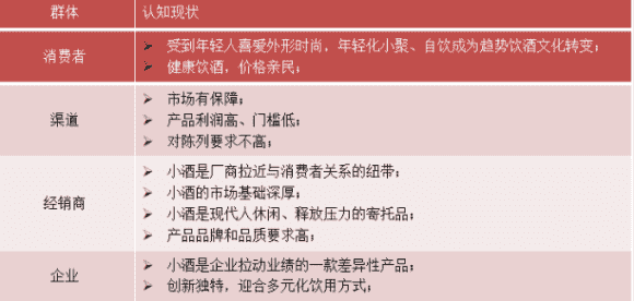 2020年下半年小酒发展的7大趋势和4大预判