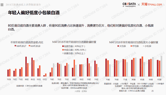 白酒低度化成趋势，25度单纯高粱酒能否先下一城？