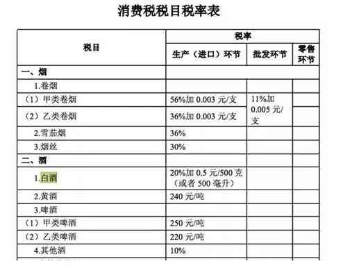 白酒消费税政策维持原样不变：未加税 不后移