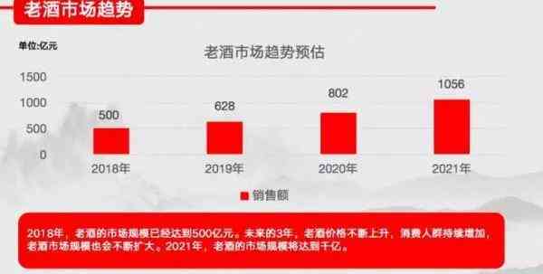 舍得老酒战略就是品质战略、时间战略、价值战略、竞争战略