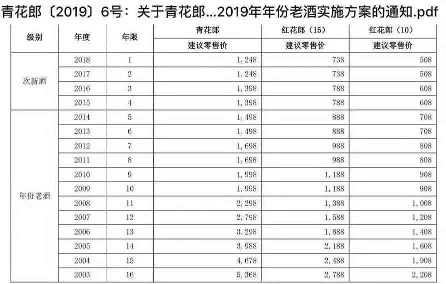 红花郎系列产品新价格政策发布_华体会体育正规网
网