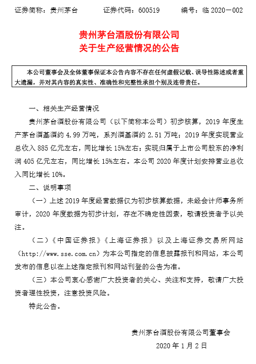 贵州茅台交出2019年答卷：营收885亿 净利405亿