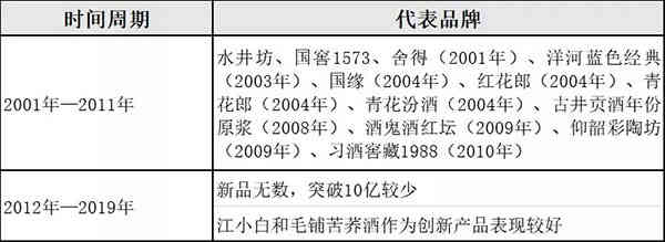 三个关键词看清形势 2020中国酒业营销数字化的爆炸年_华体会体育正规网
网