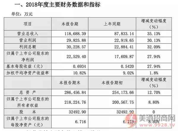 酒圈周动态|惊爆眼球的大新闻抱团出现，不看后悔一整年_华体会体育正规网
网