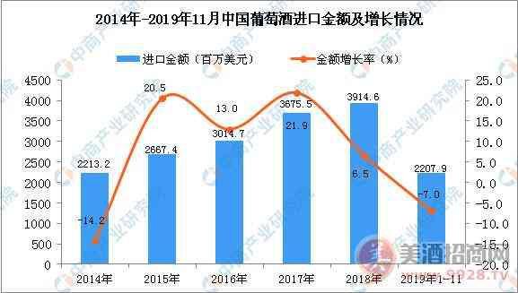 2019葡萄酒