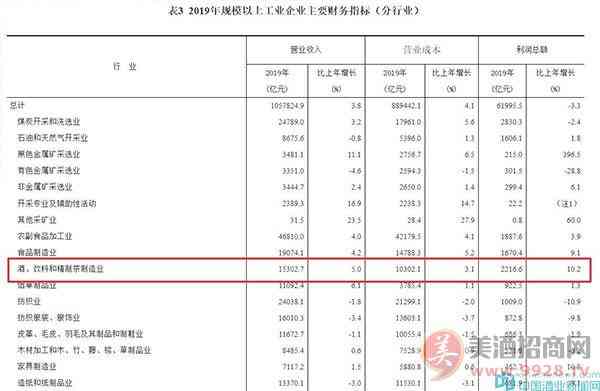 国家统计局数据