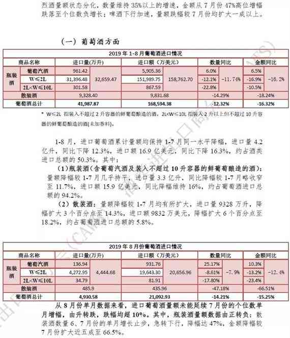 2019年1-8月酒类进口统计分析