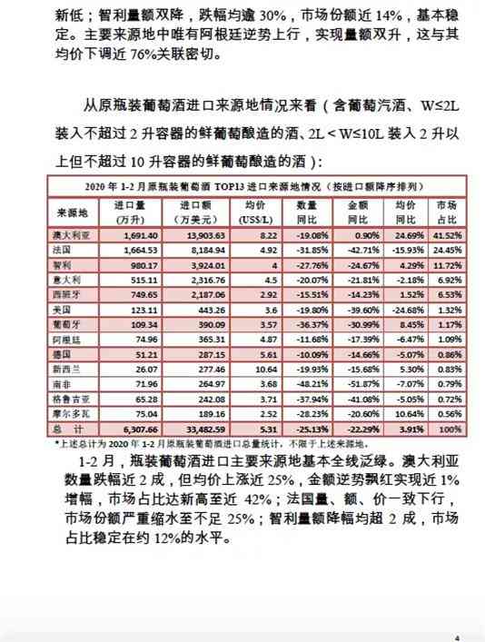 2020年1-2月酒类进口统计分析