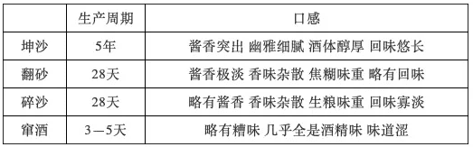 仁怀对“窜酒”开刀问斩