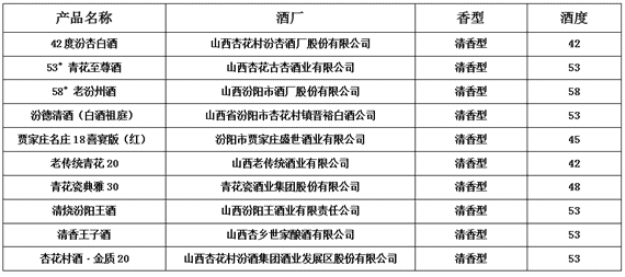 20款产品获奖 首届清香类产品评选结果揭晓