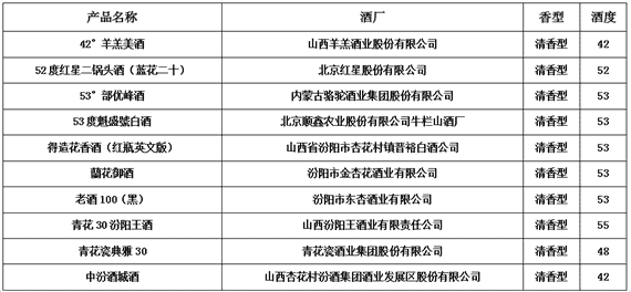 20款产品获奖 首届清香类产品评选结果揭晓