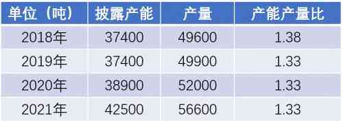 白酒业名企整合提速，酒转转助力高端真酒二级市场