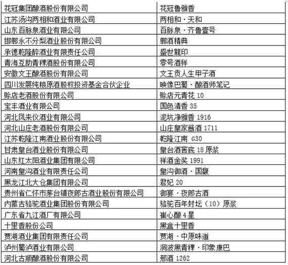 青酌奖、谷物酿造料酒、最美酒瓶挑战赛发榜（附获奖榜单）