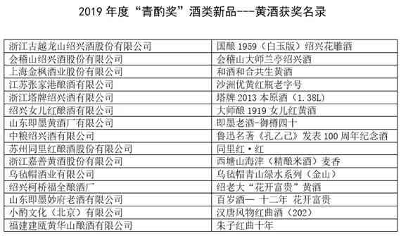 青酌奖、谷物酿造料酒、最美酒瓶挑战赛发榜（附获奖榜单）