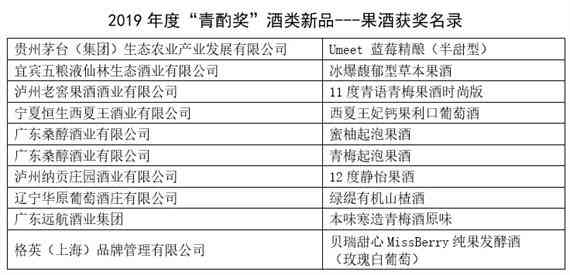 青酌奖、谷物酿造料酒、最美酒瓶挑战赛发榜（附获奖榜单）