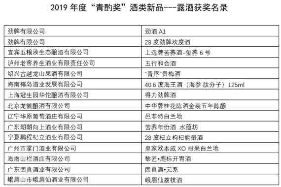 青酌奖、谷物酿造料酒、最美酒瓶挑战赛发榜（附获奖榜单）