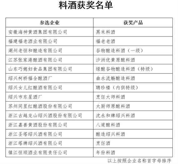 青酌奖、谷物酿造料酒、最美酒瓶挑战赛发榜（附获奖榜单）